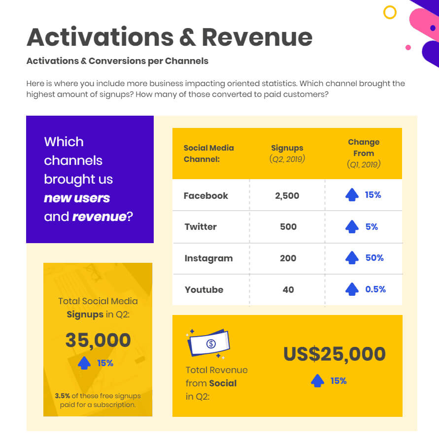 Social Media Marketing: How To Create Impactful Reports Throughout Weekly Social Media Report Template