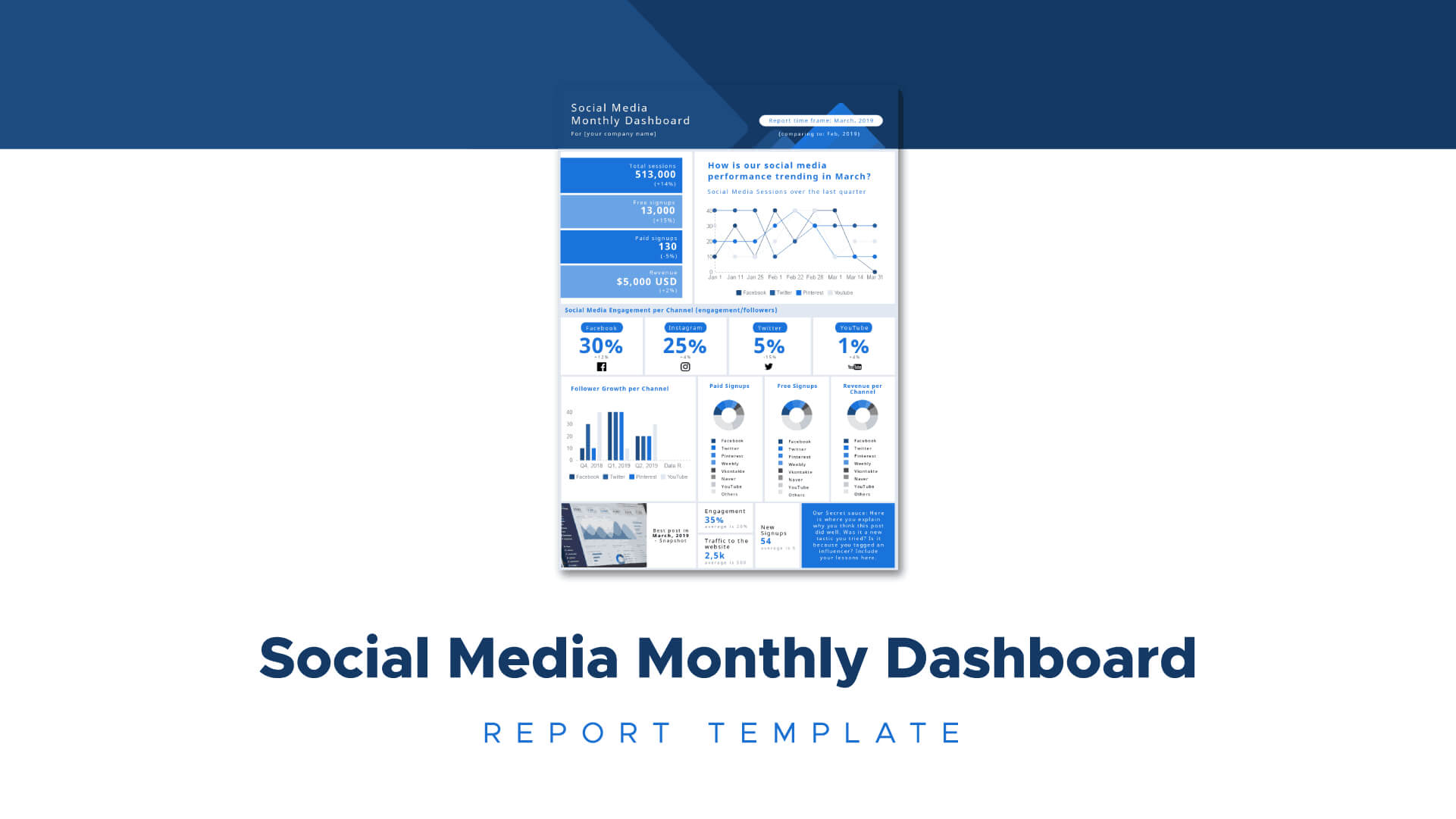 Social Media Marketing: How To Create Impactful Reports With Social Media Marketing Report Template