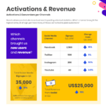 Social Media Marketing: How To Create Impactful Reports Within Free Social Media Report Template