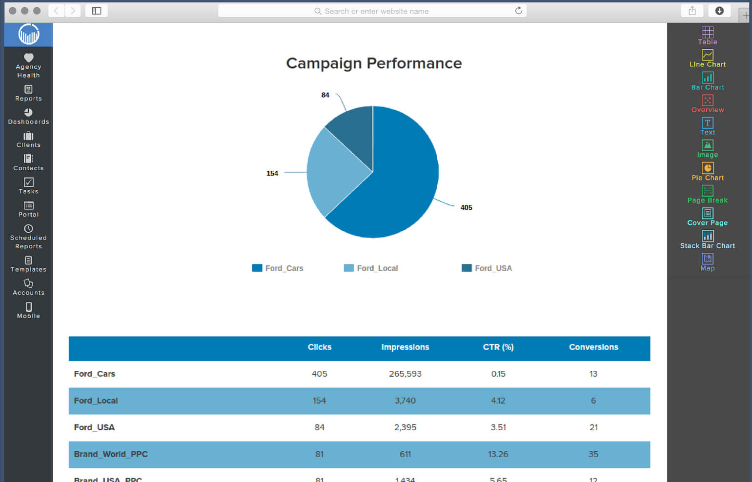 Social Media Report Template | Reportgarden For Social Media Marketing Report Template