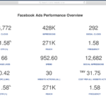 Social Media Report Template | Reportgarden In Free Social Media Report Template