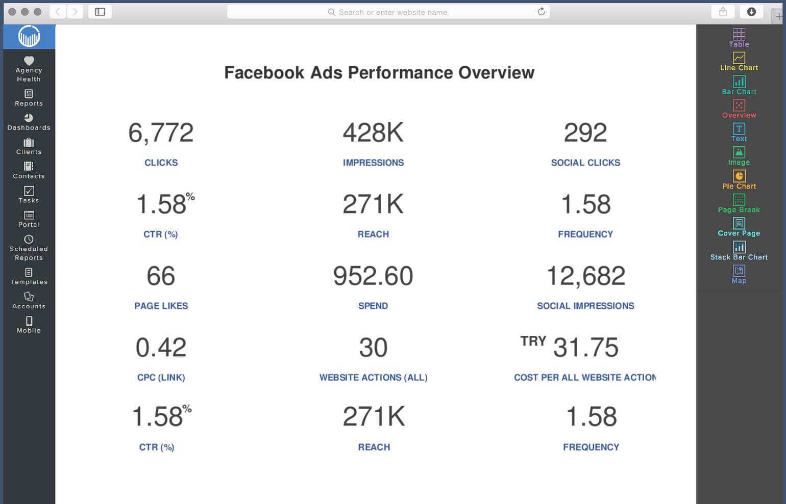 Social Media Report Template | Reportgarden In Free Social Media Report Template