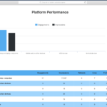 Social Media Report Template | Reportgarden In Social Media Report Template