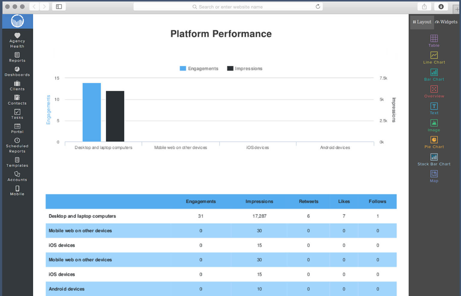 Social Media Report Template | Reportgarden In Social Media Report Template