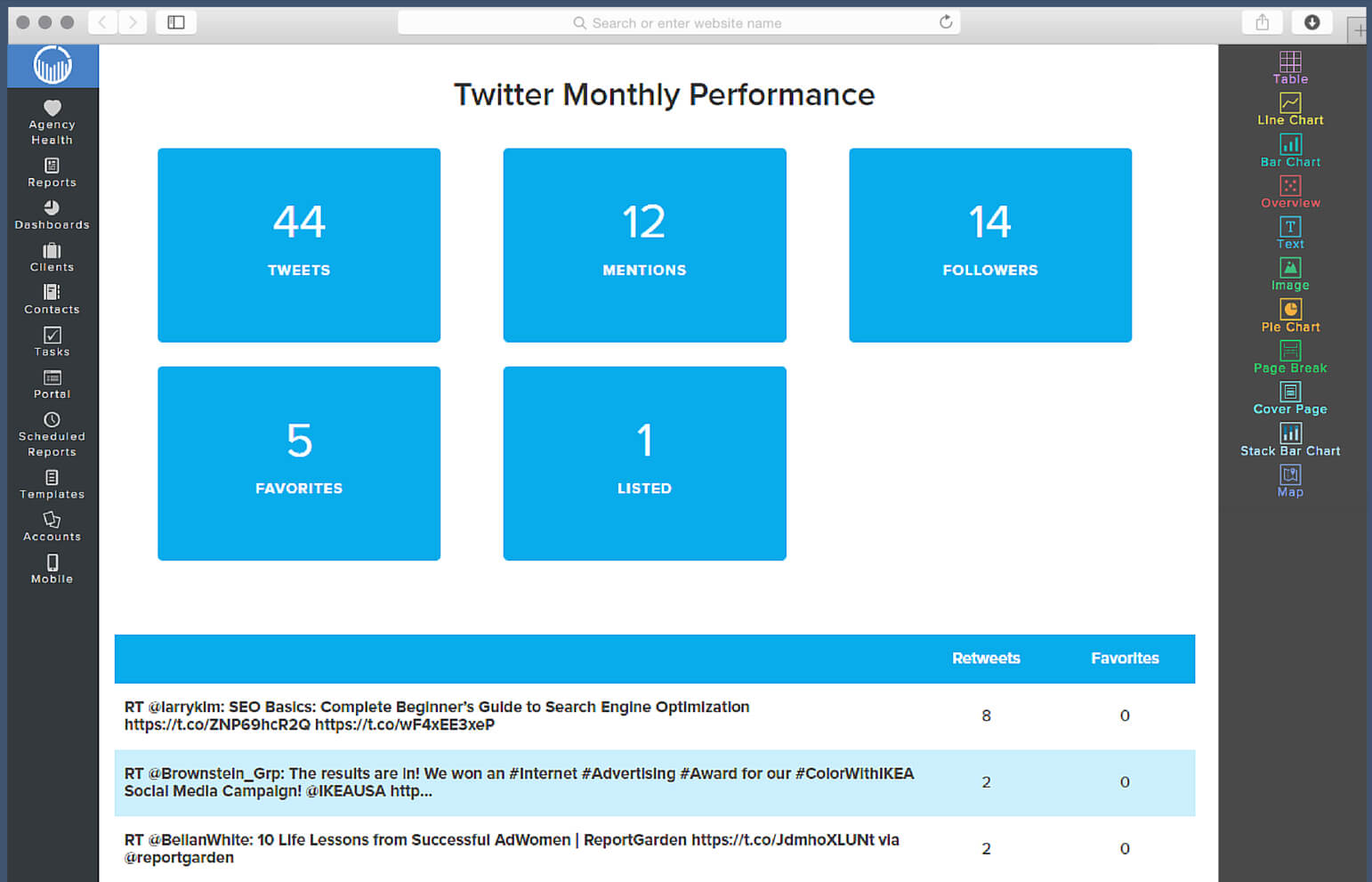 Social Media Report Template | Reportgarden Pertaining To Social Media Weekly Report Template