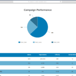 Social Media Report Template | Reportgarden Regarding Social Media Weekly Report Template