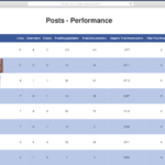 Social Media Report Template | Reportgarden With Regard To Social Media Weekly Report Template