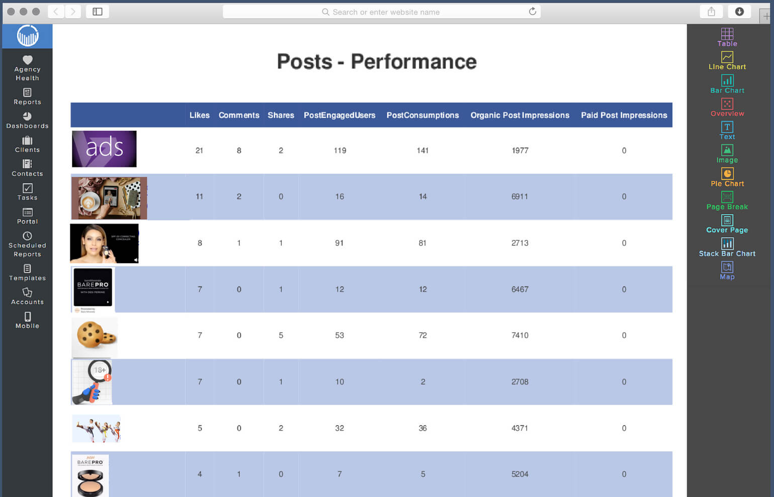 Social Media Report Template | Reportgarden With Regard To Social Media Weekly Report Template