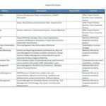 Software Project Management Template Erp Implementation Plan With Regard To Implementation Report Template