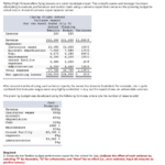 Solved: Tiptop Flight School Offers Flying Lessons At A Sm In Flexible Budget Performance Report Template