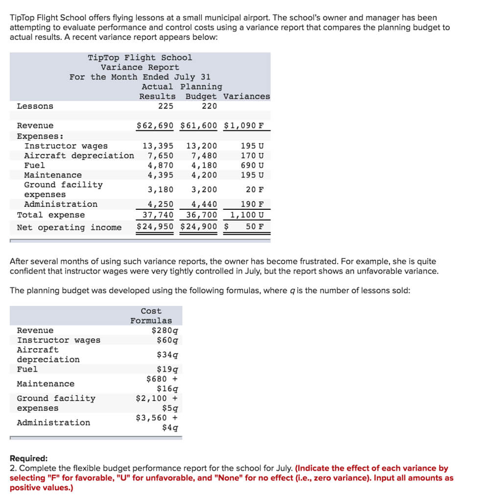 Solved: Tiptop Flight School Offers Flying Lessons At A Sm In Flexible Budget Performance Report Template