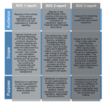 Ssae 16 Audit (Soc 1, Soc 2, Soc 3) From Lazarus Alliance Within Ssae 16 Report Template