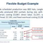 Standard Costs And Performance Reports – Ppt Download Throughout Flexible Budget Performance Report Template