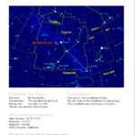 Staracle: (Unofficially) Name A Star For Free – Sky & Telescope Pertaining To Star Naming Certificate Template