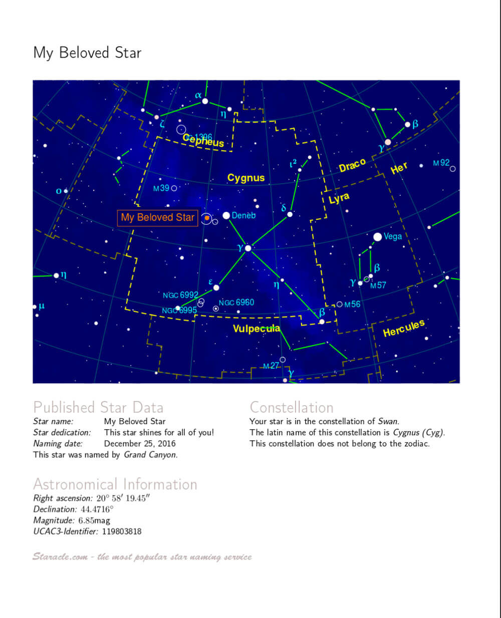 Staracle: (Unofficially) Name A Star For Free – Sky & Telescope Pertaining To Star Naming Certificate Template