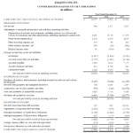 Statement Of Cash Flows – How To Prepare Cash Flow Statements With Cash Position Report Template