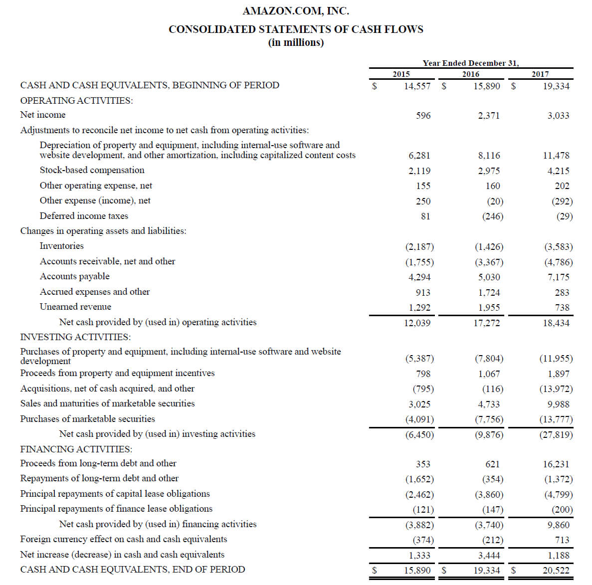 Cash Position Report Template