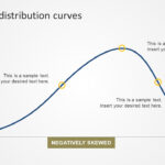 Statistical Distribution Powerpoint Curves For Powerpoint Bell Curve Template