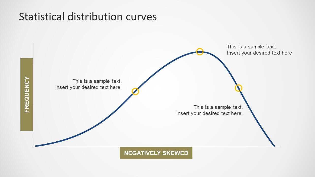 Statistical Distribution Powerpoint Curves For Powerpoint Bell Curve Template