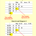 Statistics Teaching Resources | Ks3 And Ks4 Statistics Pertaining To Blank Stem And Leaf Plot Template