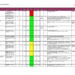 Status Report Mplate Excel Business Project Progress Free in Project Weekly Status Report Template Excel