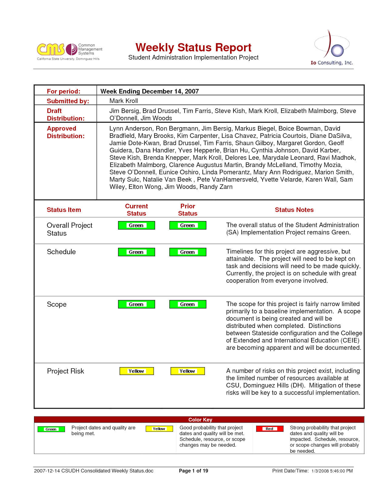 Status Report Template Confluence Monthly Project Management Within Monthly Project Progress Report Template