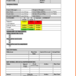 Status Report Template Ect Management Qa Weekly Excel Agile With Qa Weekly Status Report Template