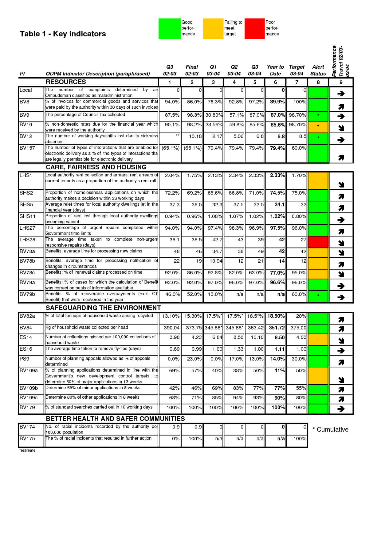 Stoplight Report Template