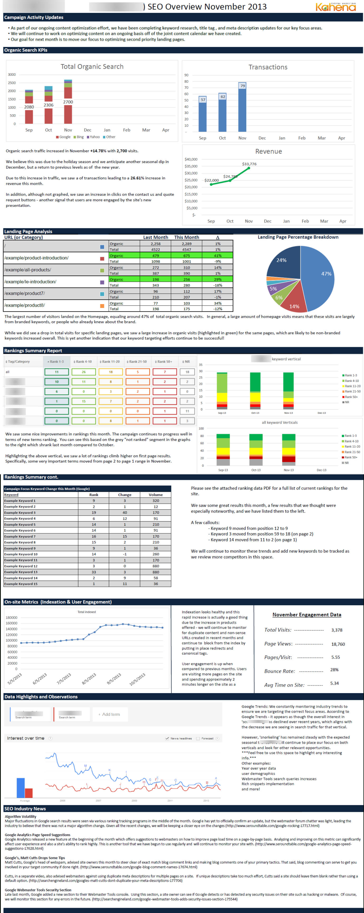 Storytelling Through Data: A New Inbound Marketing & Seo Intended For Monthly Seo Report Template