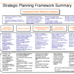 Strategic Business Plan Example Template Powerpoint Doc Hr In Strategy Document Template Powerpoint