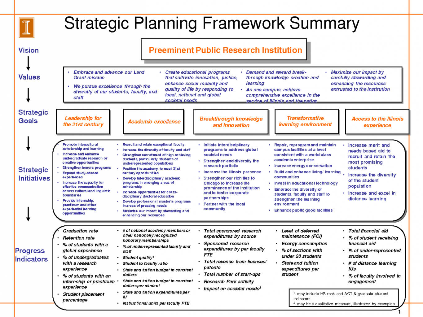 Strategic Business Plan Example Template Powerpoint Doc Hr In Strategy Document Template Powerpoint