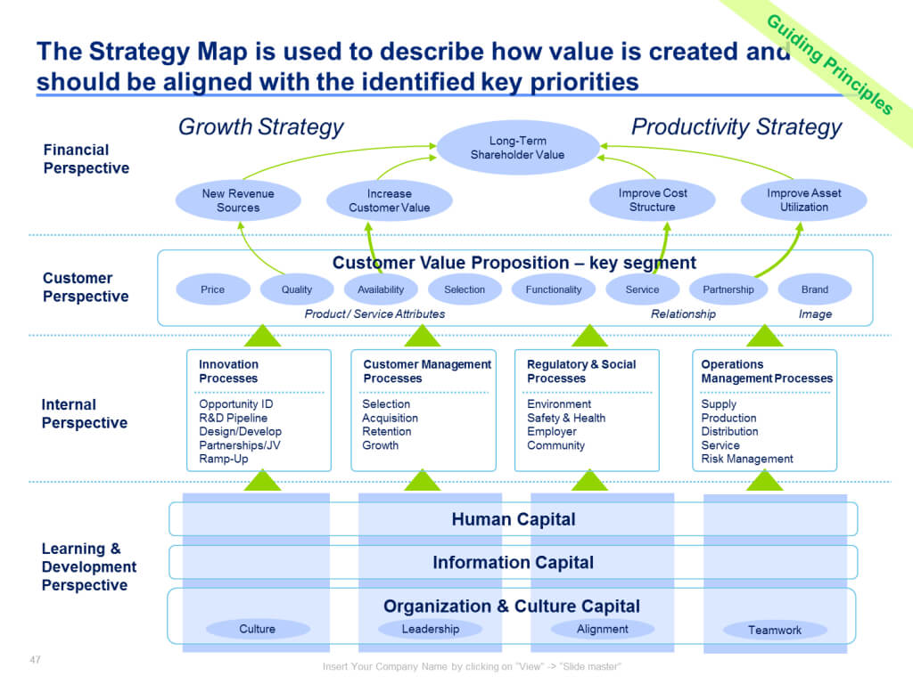 Strategic Plan Templates Sample Doc Powerpoint Template Fors Within Strategy Document Template Powerpoint