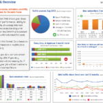 Strategic & Tactical Dashboards: Best Practices, Examples With Strategic Management Report Template