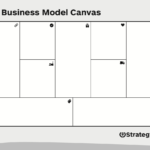 Strategyzer | Business Model Canvas – Download The Official Inside Business Canvas Word Template