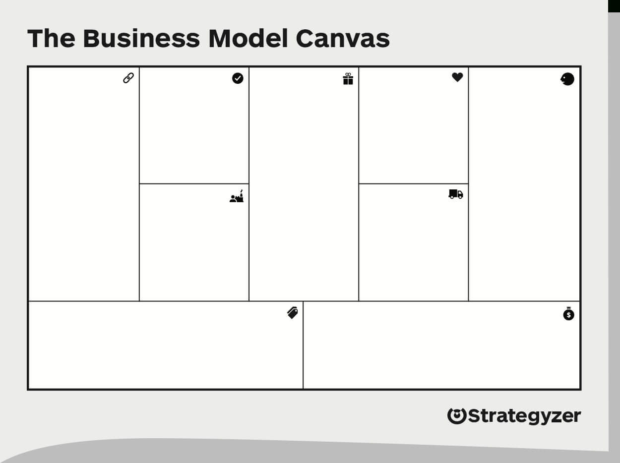 Strategyzer | Business Model Canvas – Download The Official Inside Business Canvas Word Template