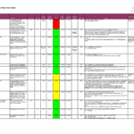 Striking Strategic Plan Template Excel Free Templates With Software Testing Weekly Status Report Template