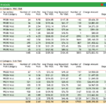 Survey Data Analysis Report Sample Equity Analyst Example Within Credit Analysis Report Template