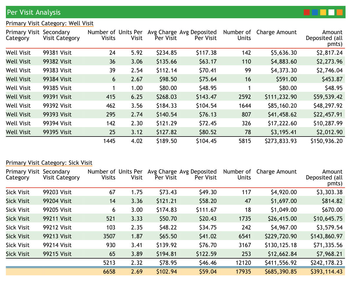 Survey Data Analysis Report Sample Equity Analyst Example Within Credit Analysis Report Template