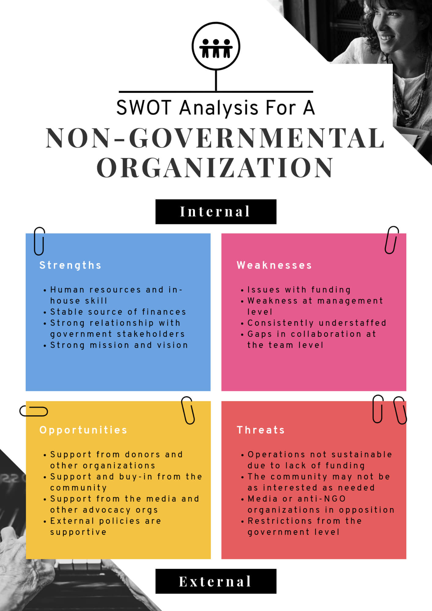 Swot Analysis: How To Structure And Visualize It | Piktochart Intended For Strategic Analysis Report Template