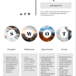 Swot Analysis: How To Structure And Visualize It | Piktochart With Regard To Strategic Analysis Report Template