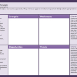 Swot Analysis Solution | Conceptdraw Solution Park With Swot Template For Word