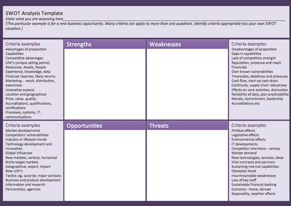 Swot Analysis Solution | Conceptdraw Solution Park With Swot Template For Word