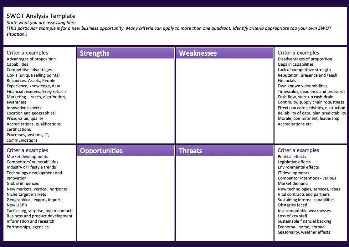 Swot Analysis Template Excel | Template Business With Gap Analysis Report Template Free