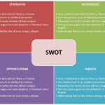Swot Analysis Template Free Word – Jalax Inside Swot Template For Word