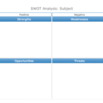 Swot Analysis Template Word | Template | Swot Analysis Regarding Swot Template For Word