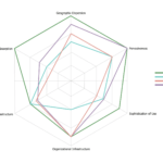 Take Large Blank Editable Spider Plan Template ⋆ The Best Intended For Blank Radar Chart Template