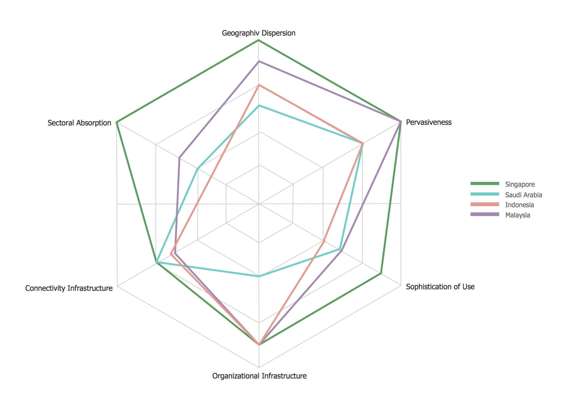 Take Large Blank Editable Spider Plan Template ⋆ The Best Intended For Blank Radar Chart Template