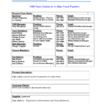 Team Charter Template Examples In Team Charter Template Powerpoint