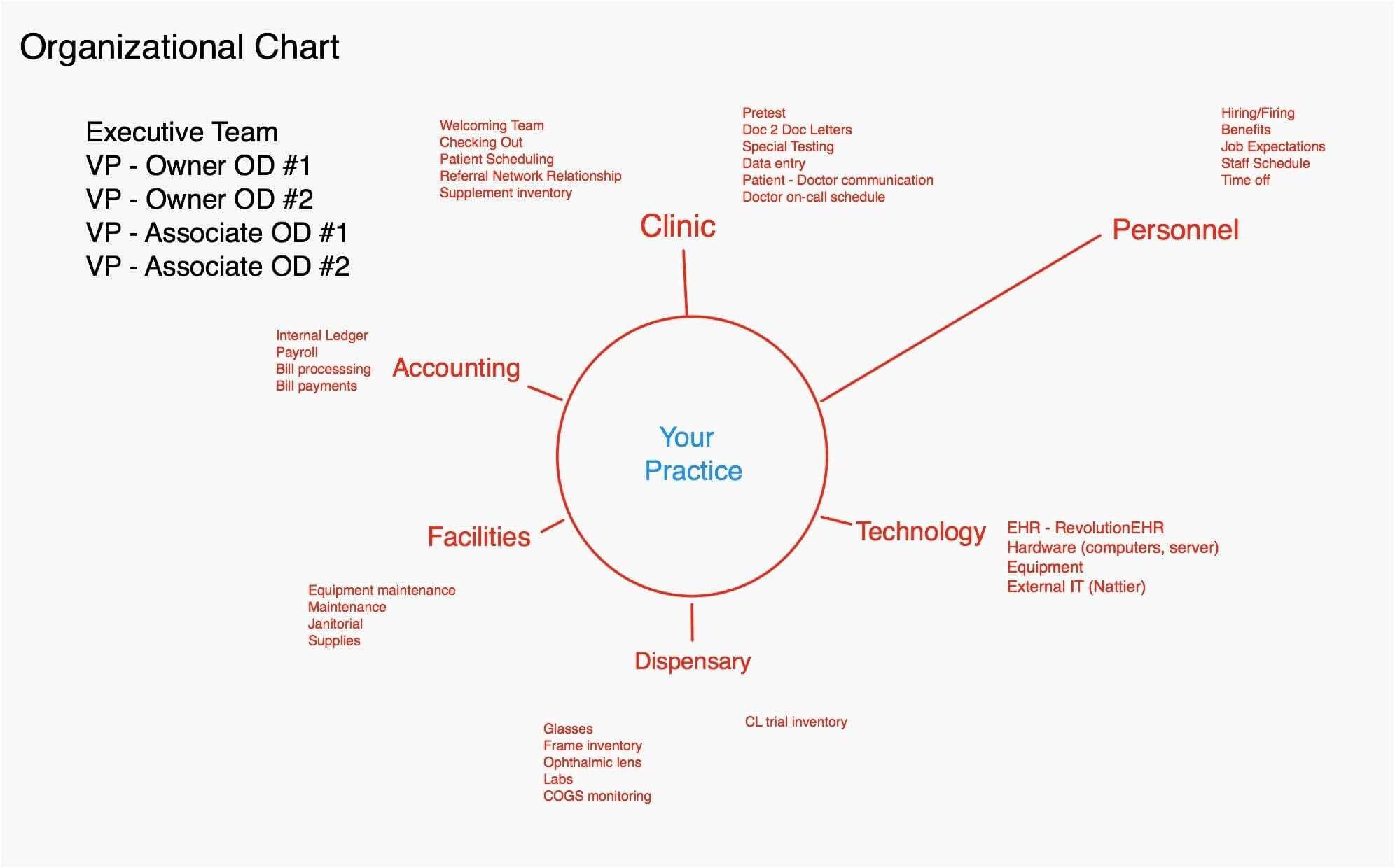 Team Charter Template Sample Team Charter Template Sample with regard to Team Charter Template Powerpoint