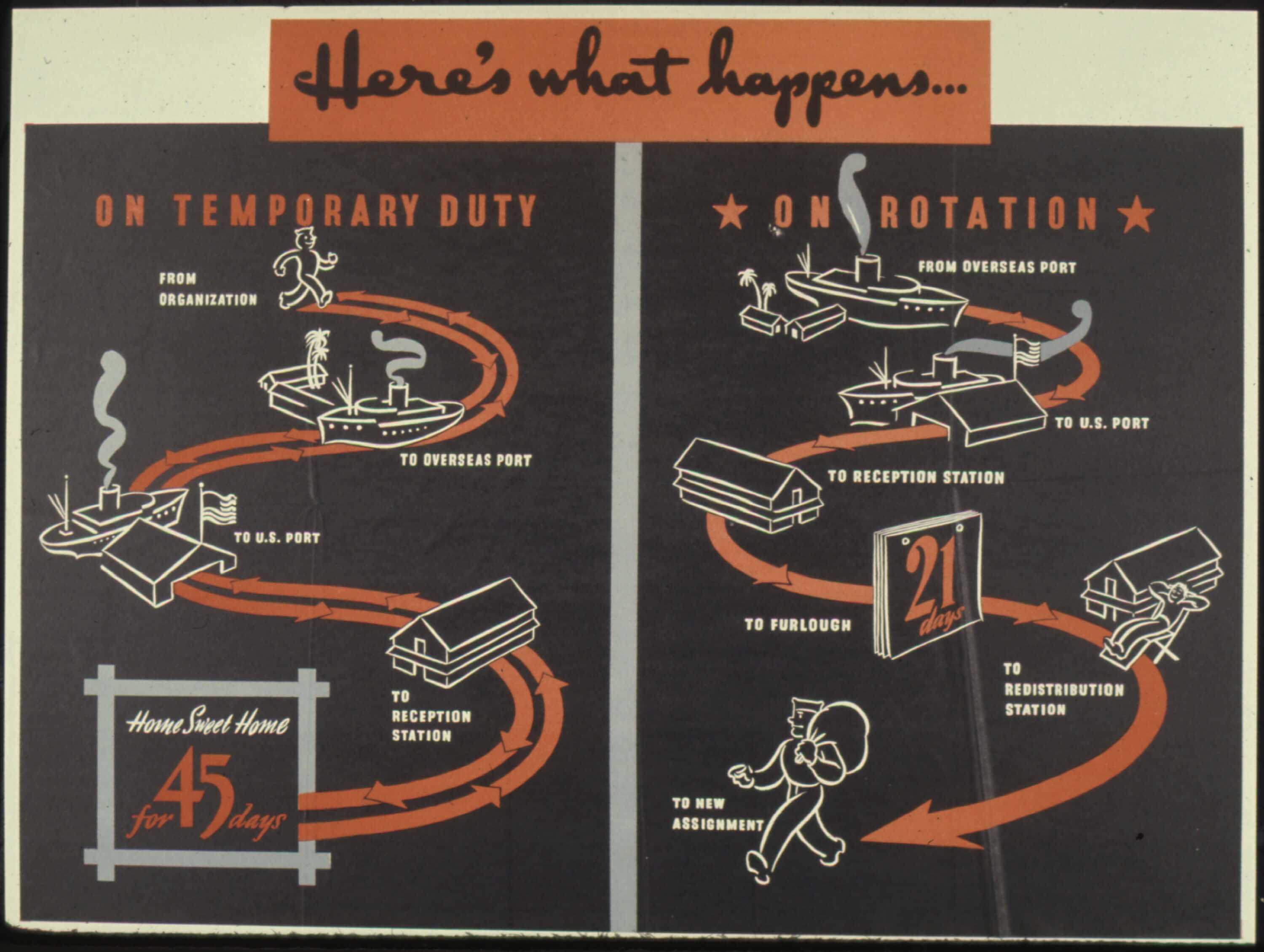 Temporary Duty Assignment – Wikipedia In Usmc Meal Card Template